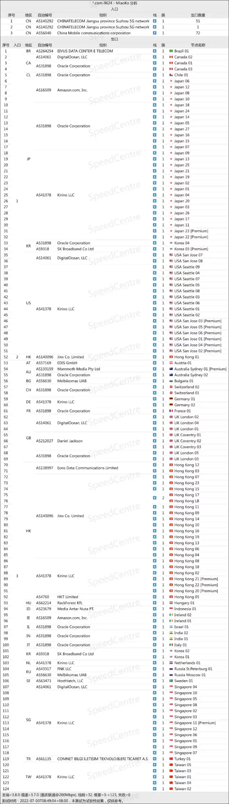 Nexitally 奶昔机场怎么 样?独立IP服务、自主研发面板 - 推荐VPN - 推荐VPN