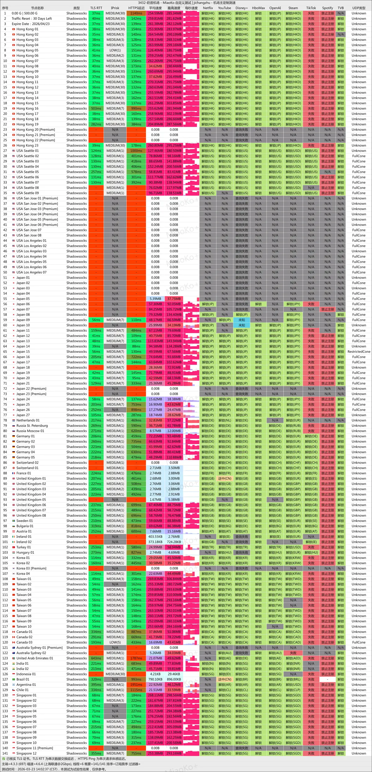 奶昔机场-20260323-上海电信