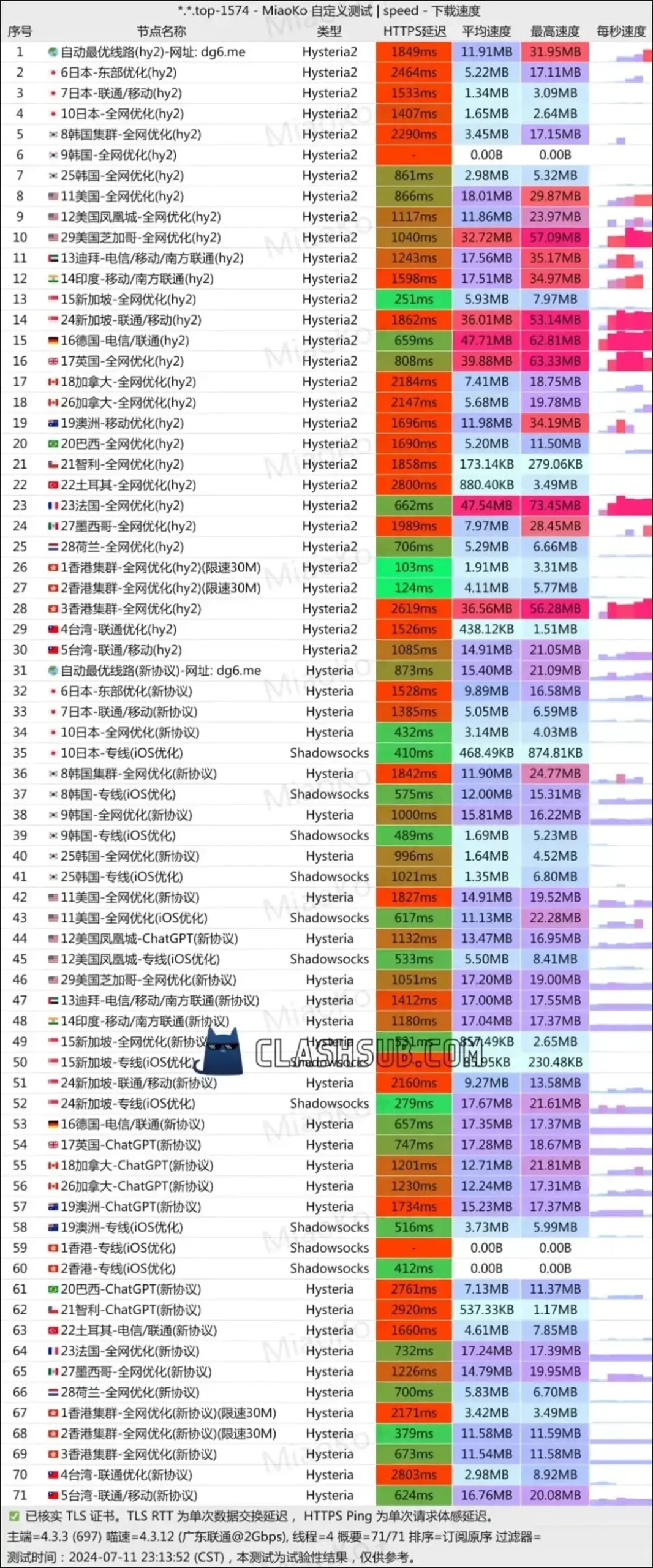 狗狗加速机场怎么样？ | 附狗狗加速【最新官网地址】