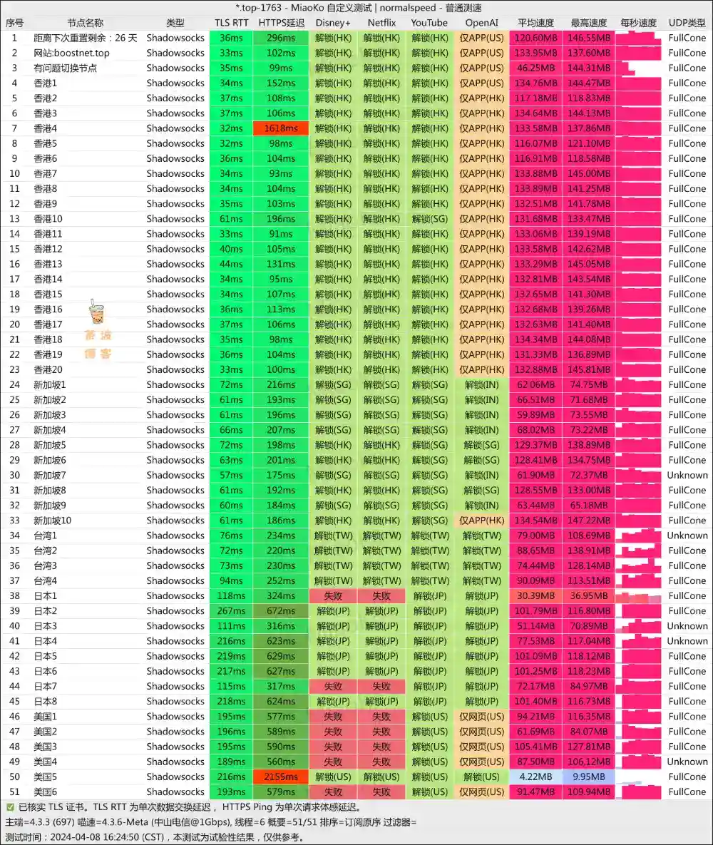 BoostNet 怎么样?全节点IEPL专线机场 - 推荐VPN - 推荐VPN