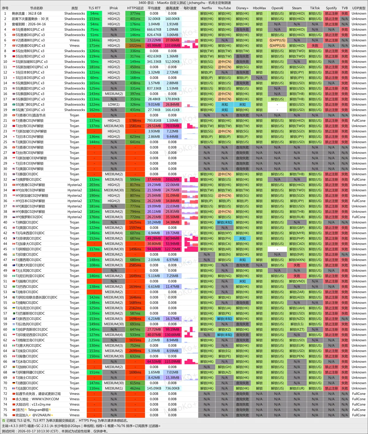 奈云-20260317-长沙电信