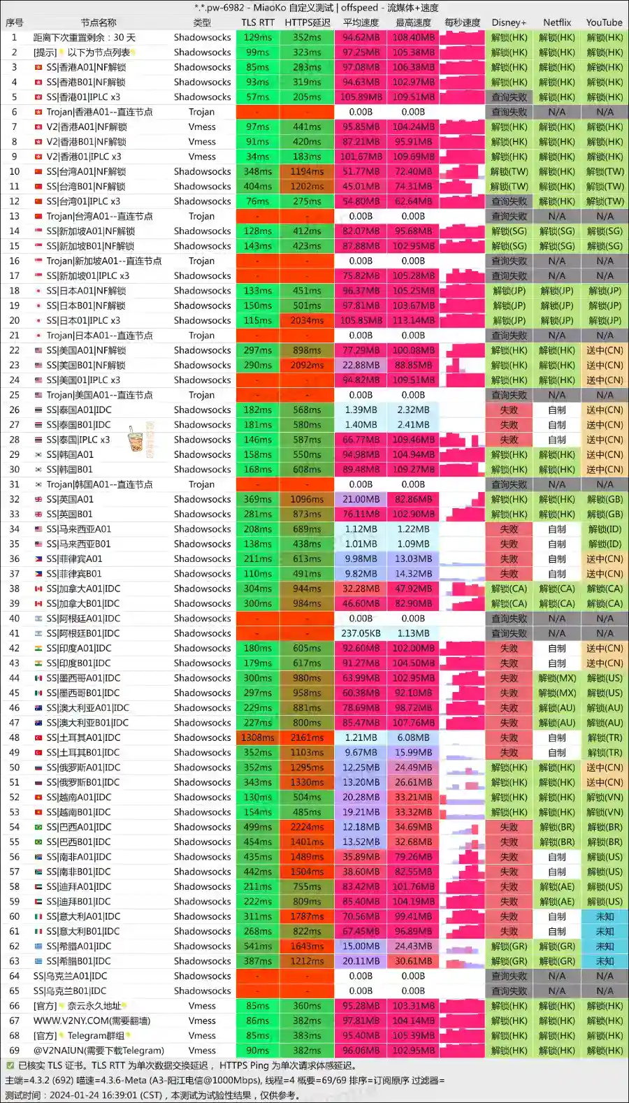 奈云机场怎么样?自托管服务器+中转和IPLC专线节点 - 推荐VPN - 推荐VPN