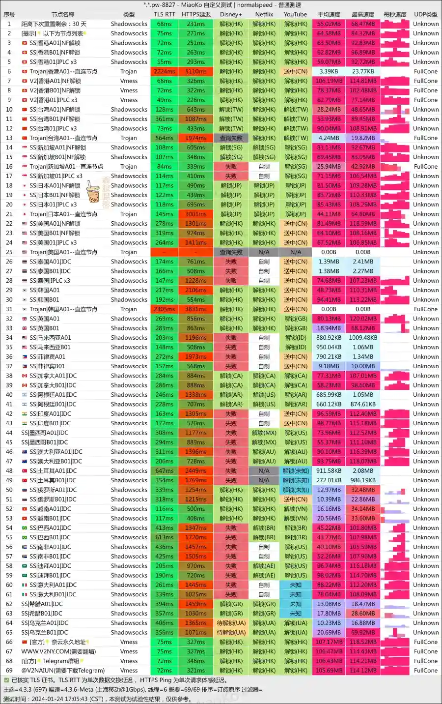 奈云机场怎么样?自托管服务器+中转和IPLC专线节点 - 推荐VPN - 推荐VPN