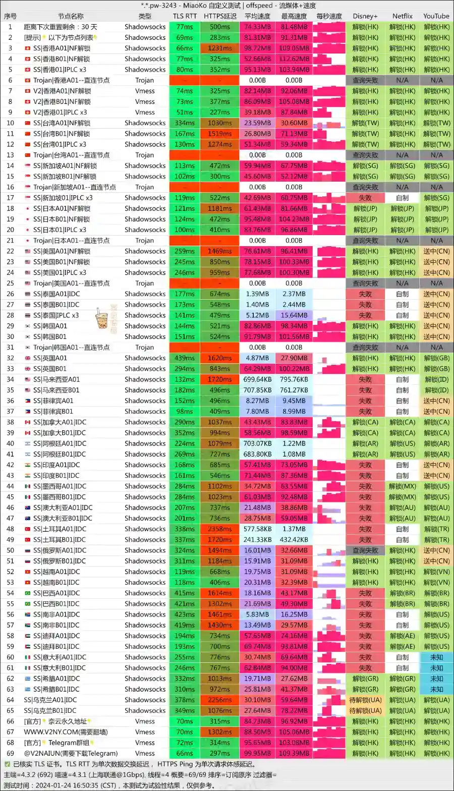奈云机场怎么样?自托管服务器+中转和IPLC专线节点 - 推荐VPN - 推荐VPN