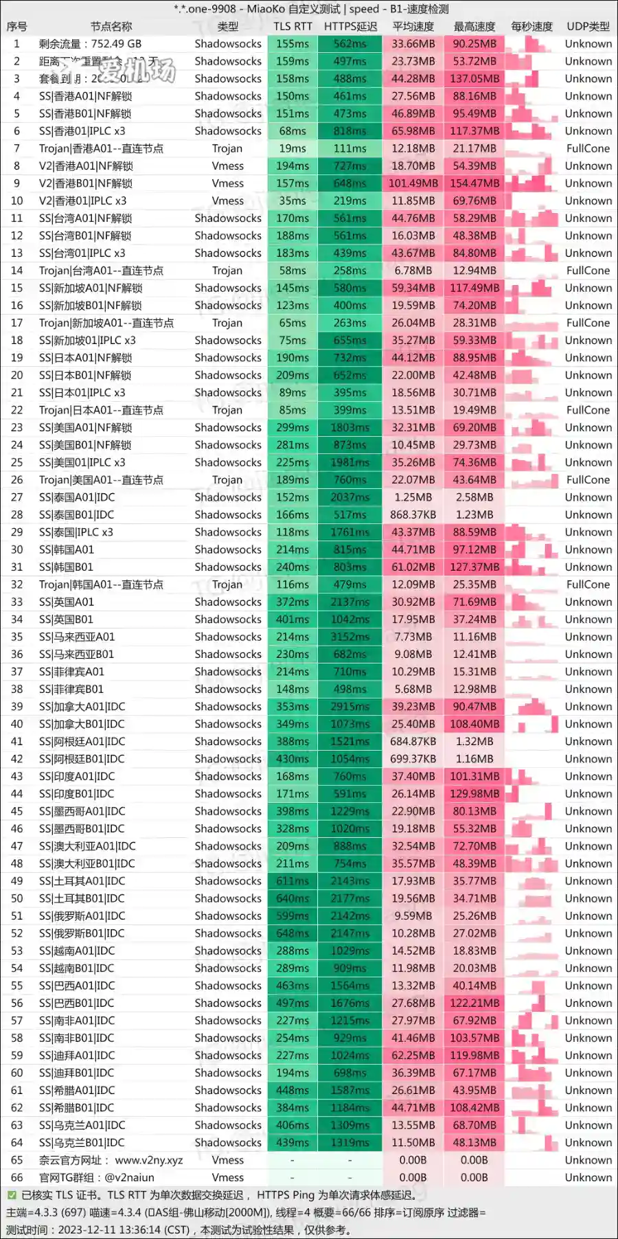 奈云机场怎么样?自托管服务器+中转和IPLC专线节点 - 推荐VPN - 推荐VPN