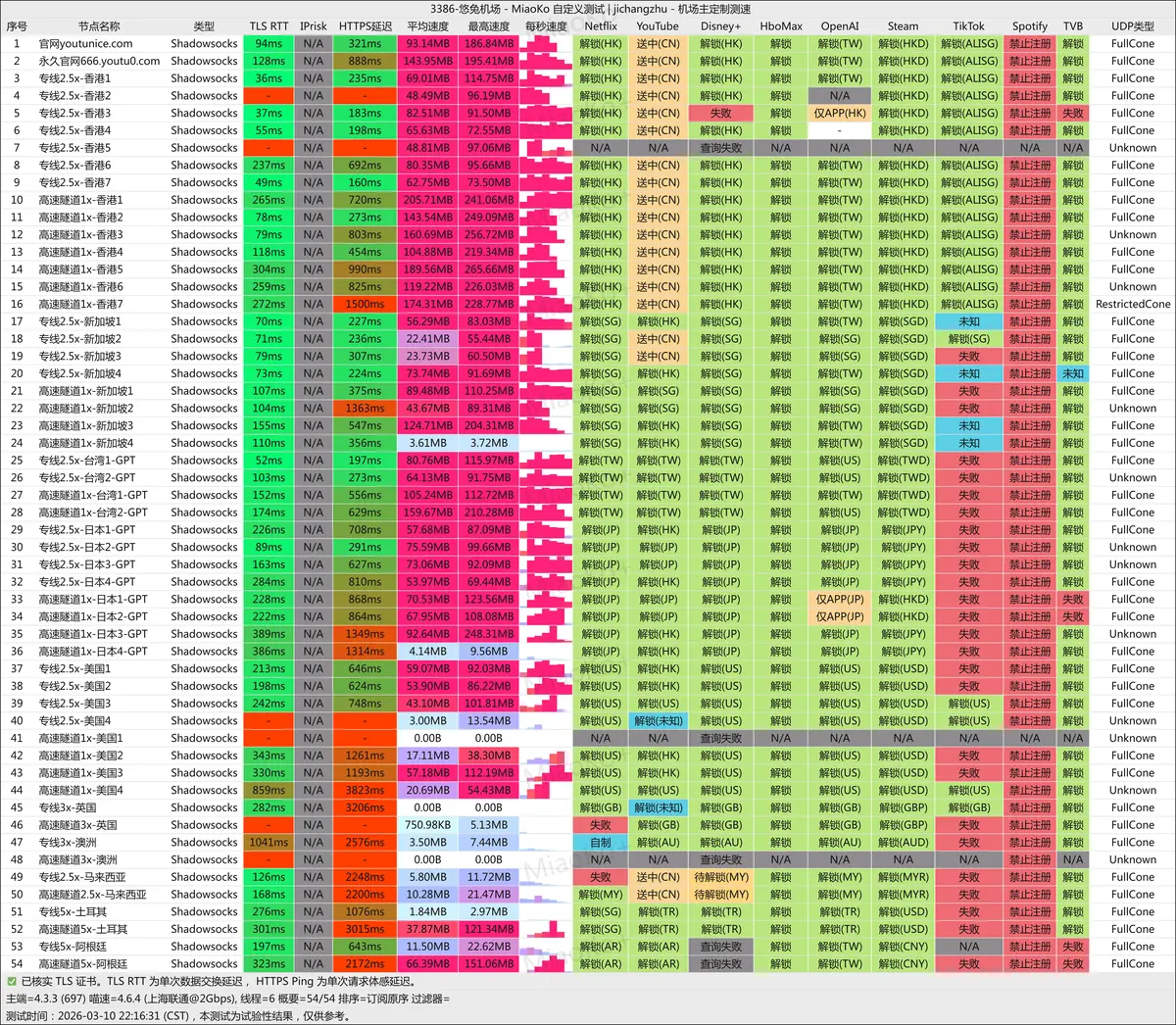 悠兔机场-20260310-上海联通