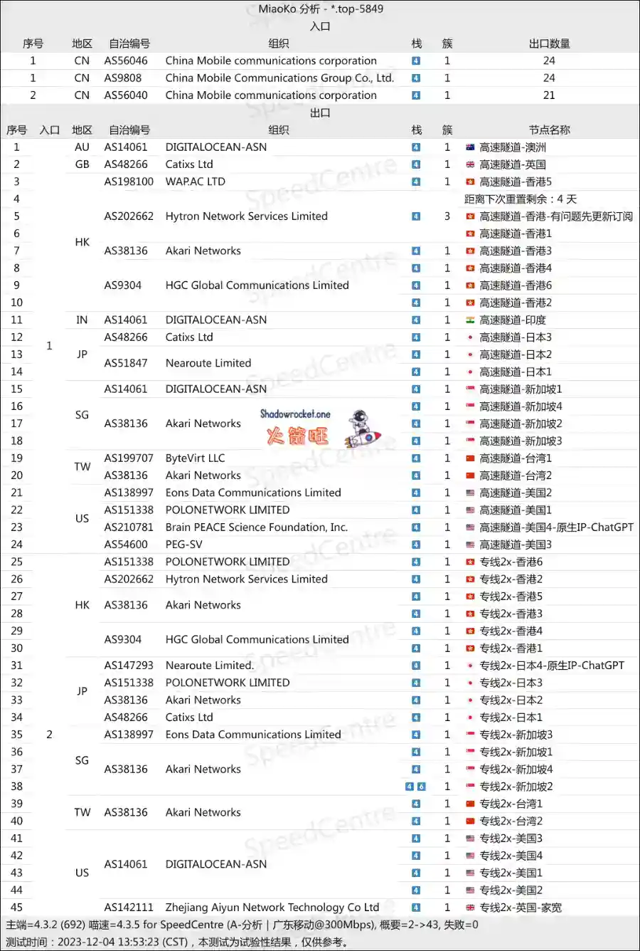 悠兔机场节点拓扑示意图
