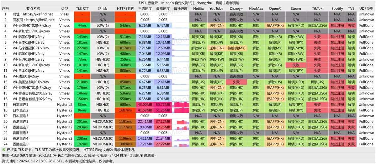 极客云-20260312-长沙电信