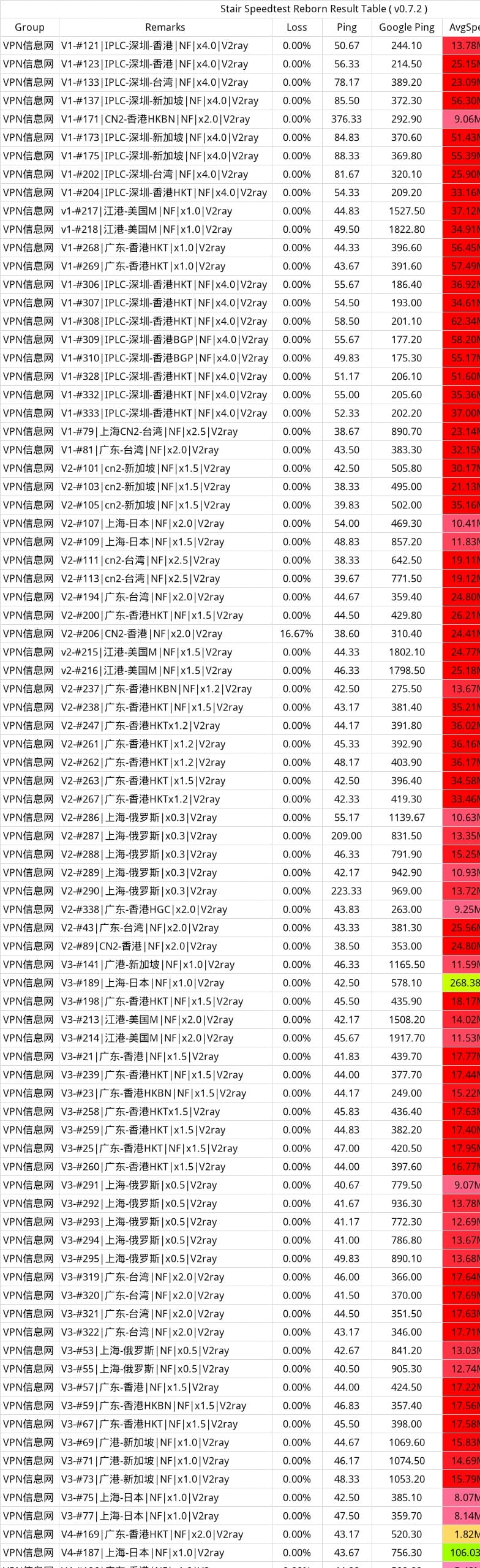 桔子云机场怎么样?中转+IPLC专线节点机场评测 - 推荐VPN - 推荐VPN