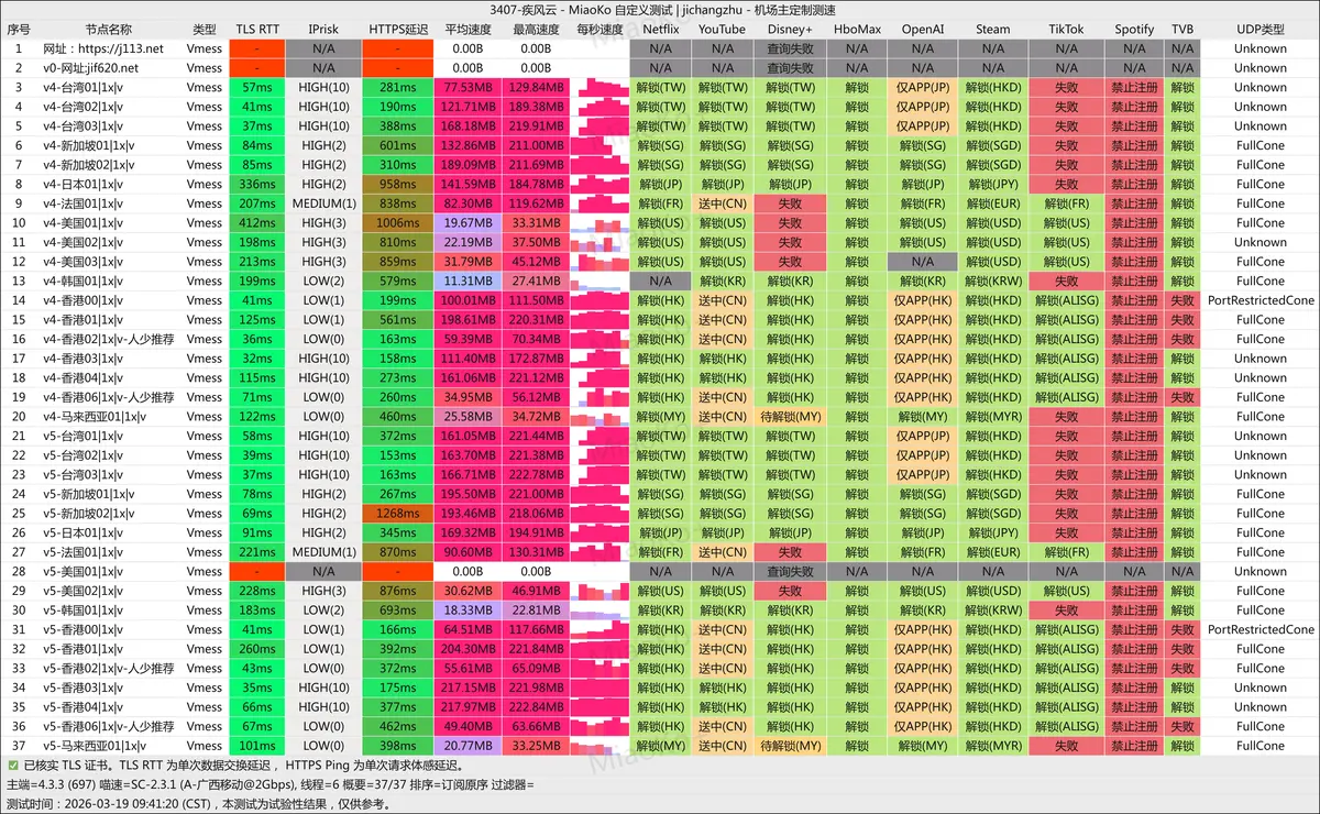 疾风云-20260319-广西移动