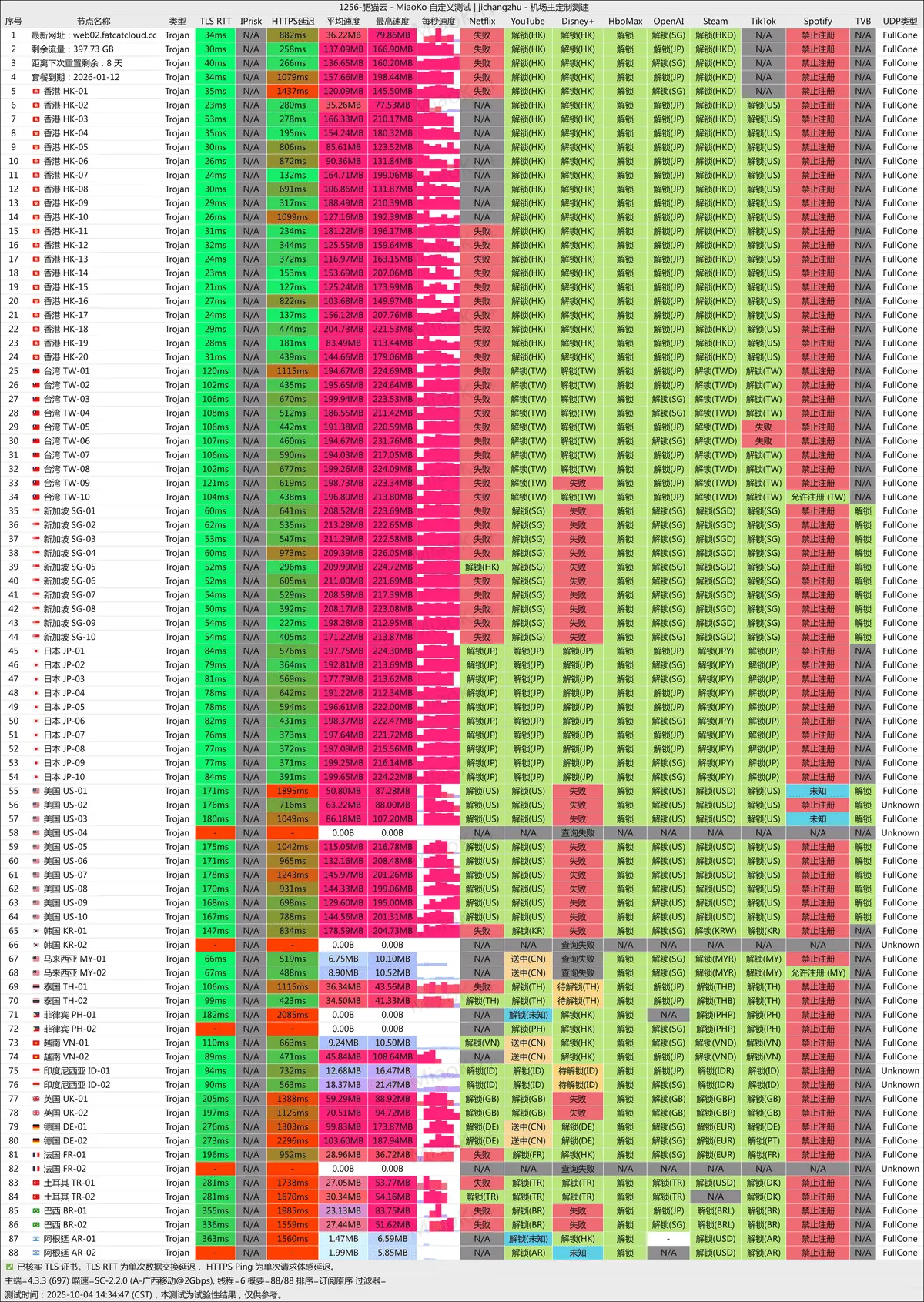 肥猫云-机场测速