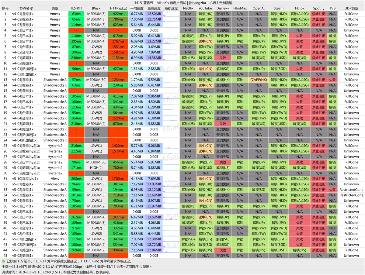 蓝帆云-20260321-广西移动