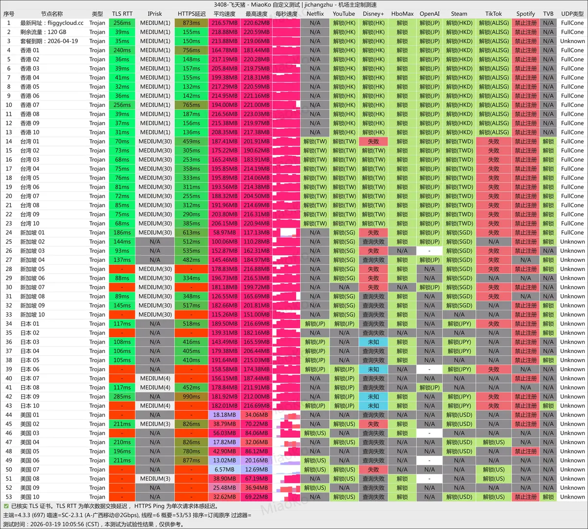 飞天猪-20260319-广西移动