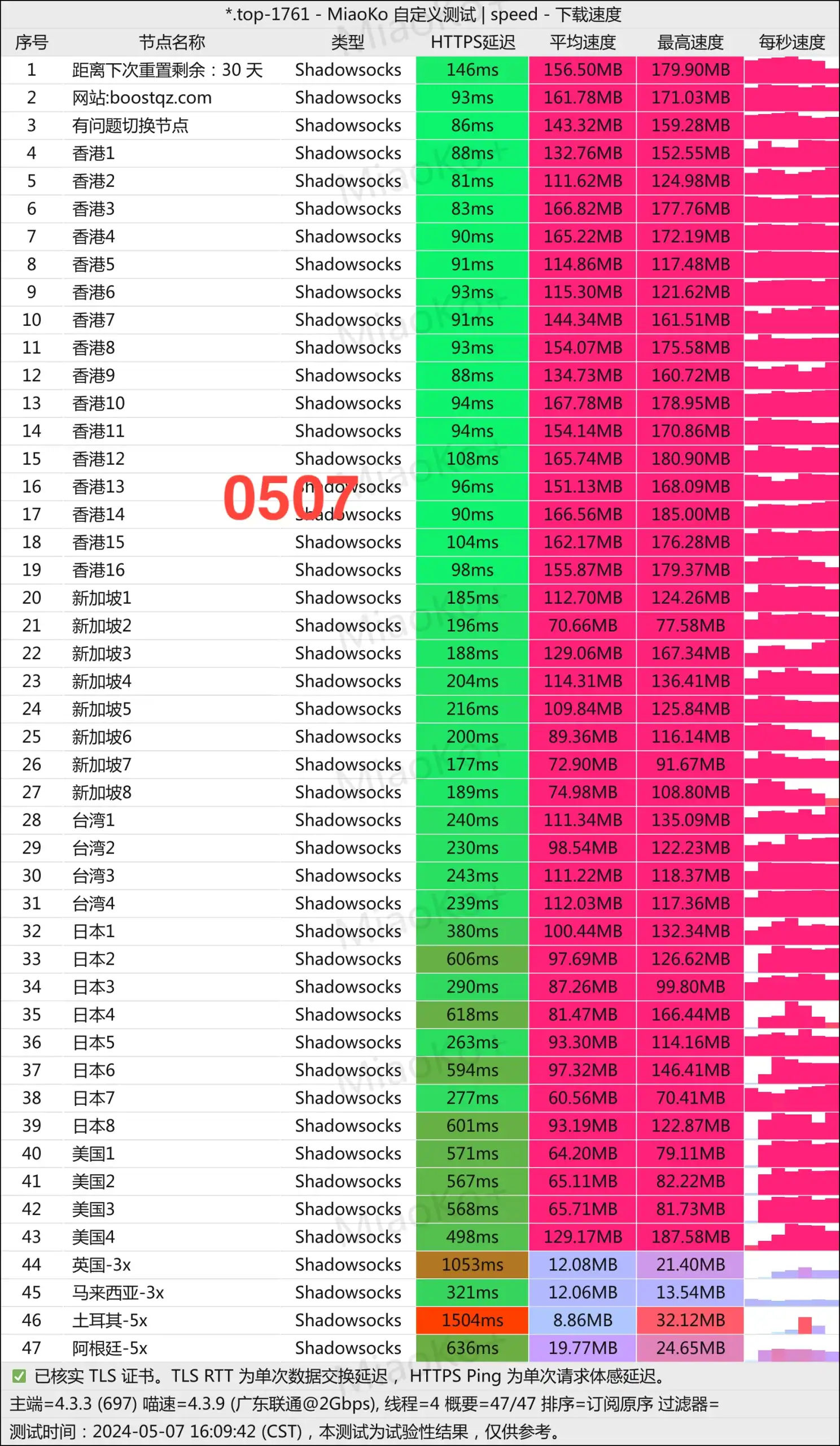 Boost Net 机场测速
