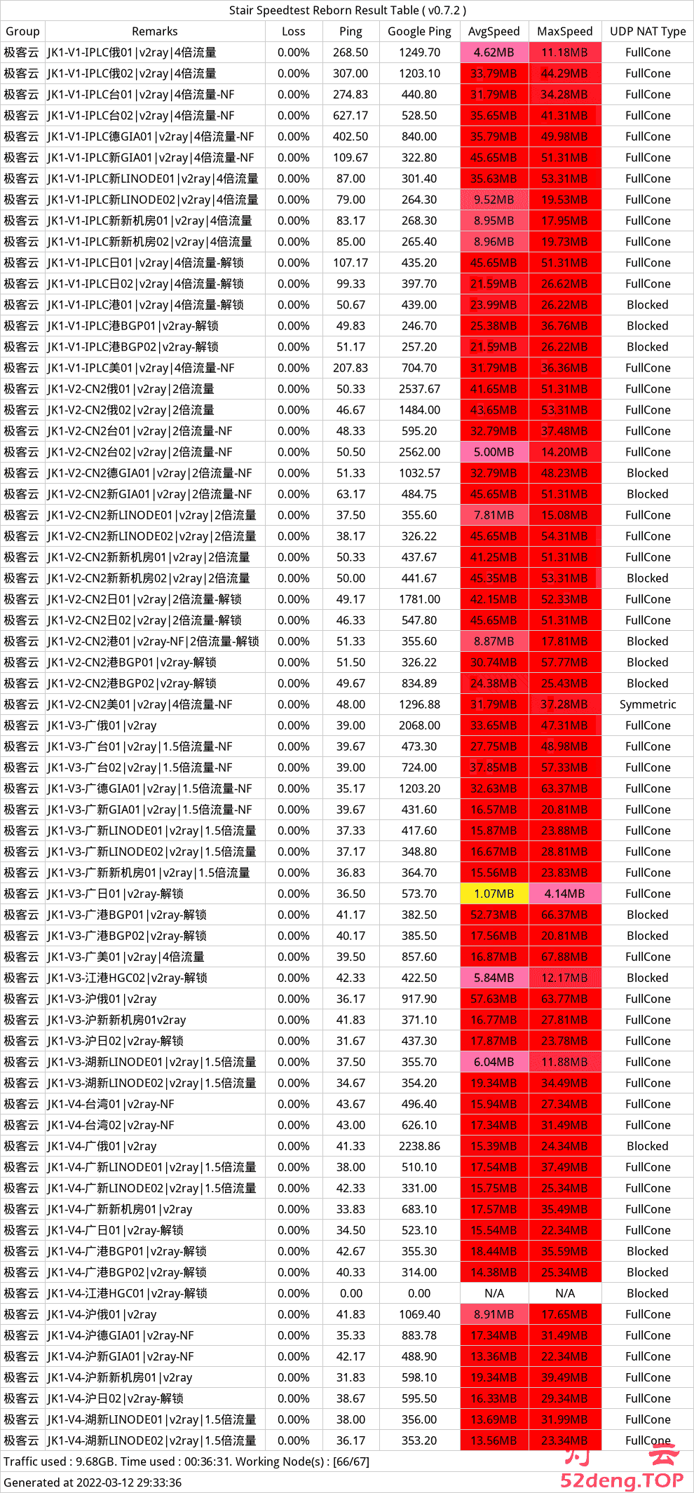 极客云机场SSR节点SSRSpeed测速