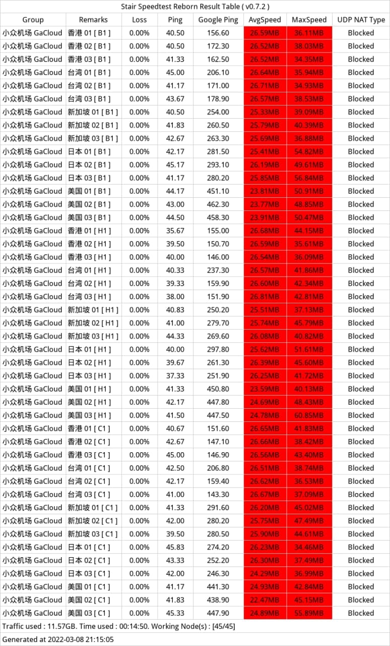 wgetcloud机场怎么样?高端稳定专线机场评测 - 推荐VPN - 推荐VPN