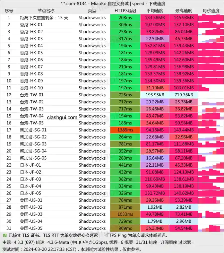 FATCAT肥猫云机场怎么样?IPLC专线机场评测 - 推荐VPN - 推荐VPN