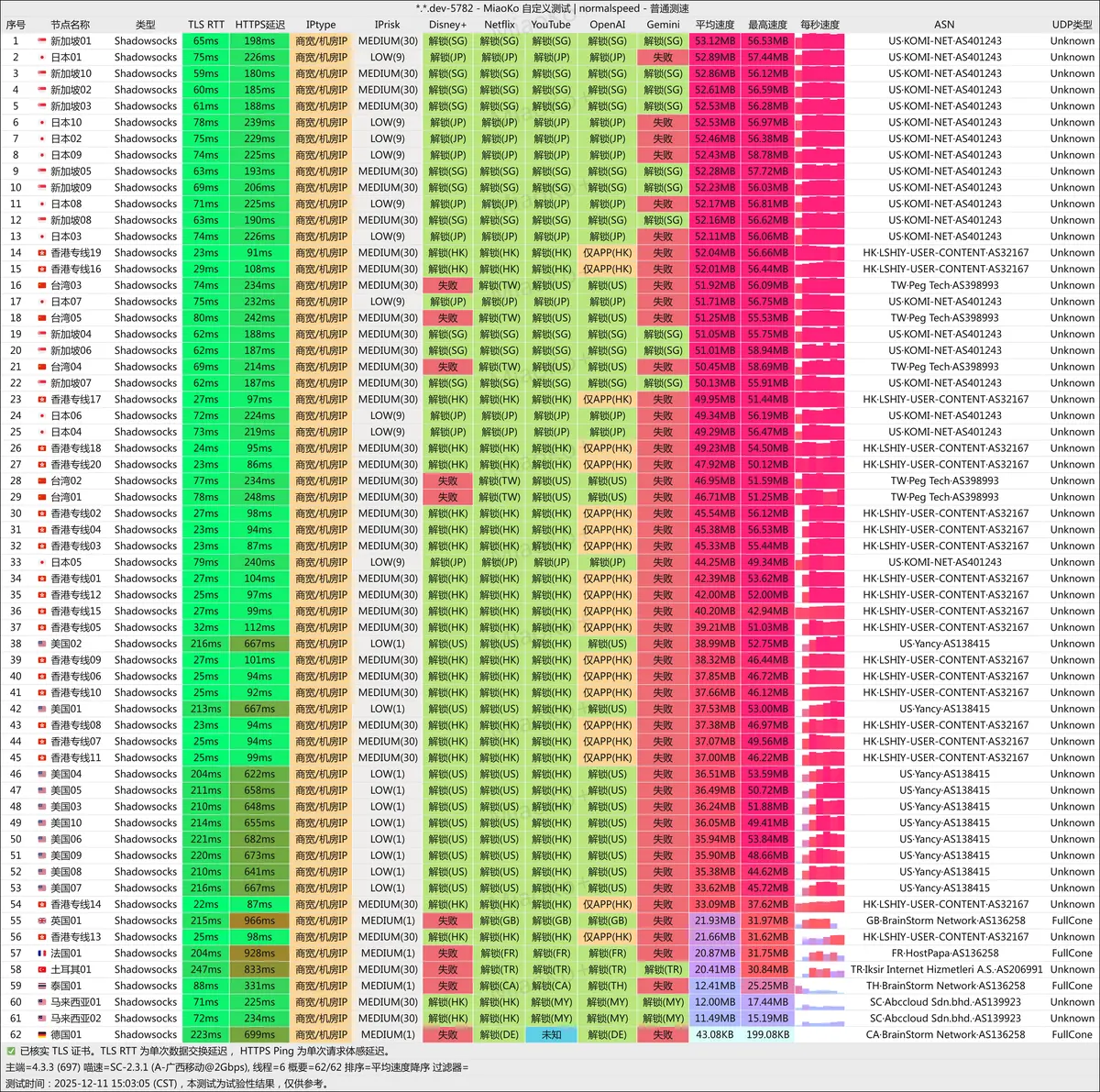 光速云-测速图-广西移动