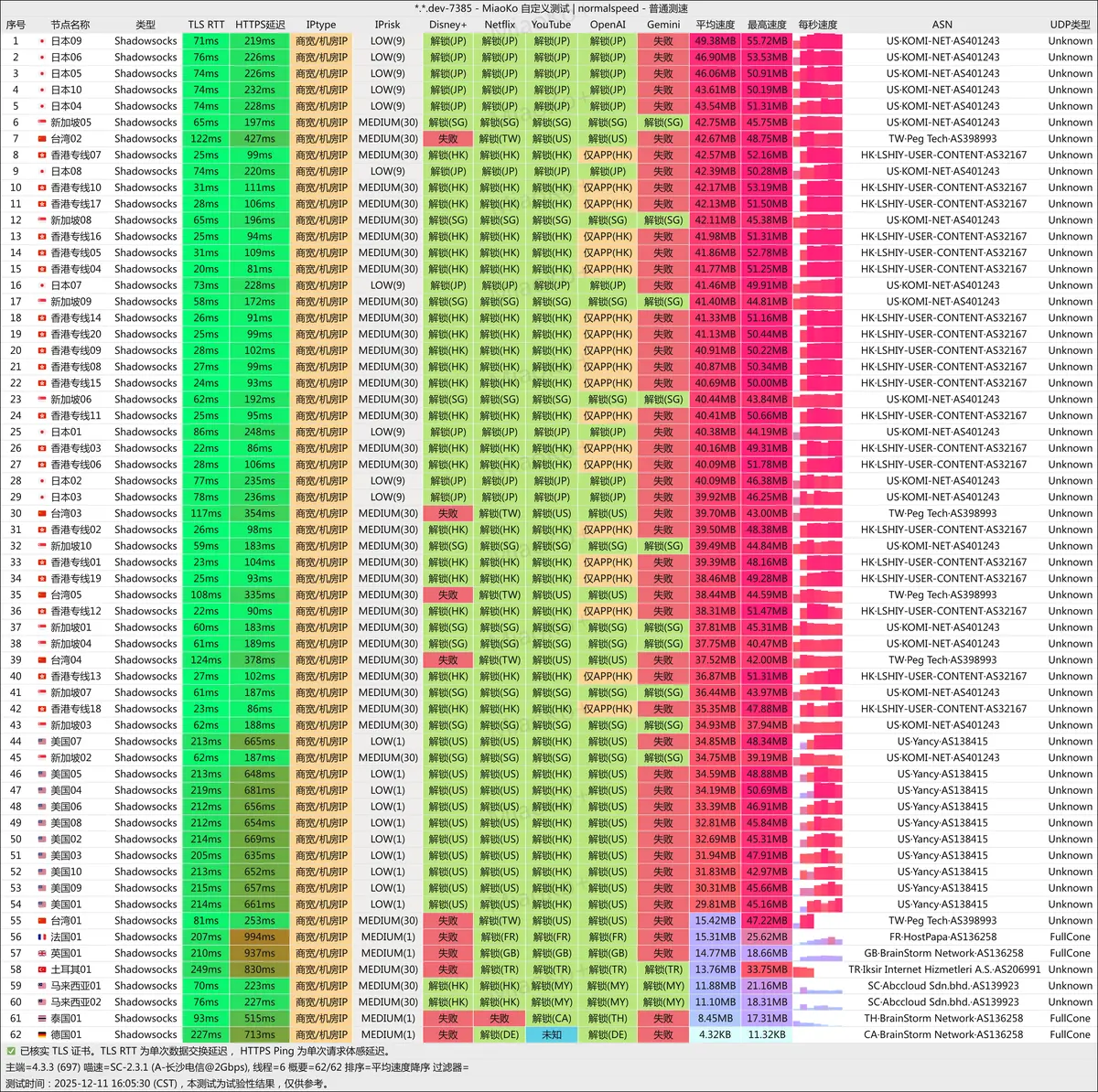 光速云-测速图-长沙电信