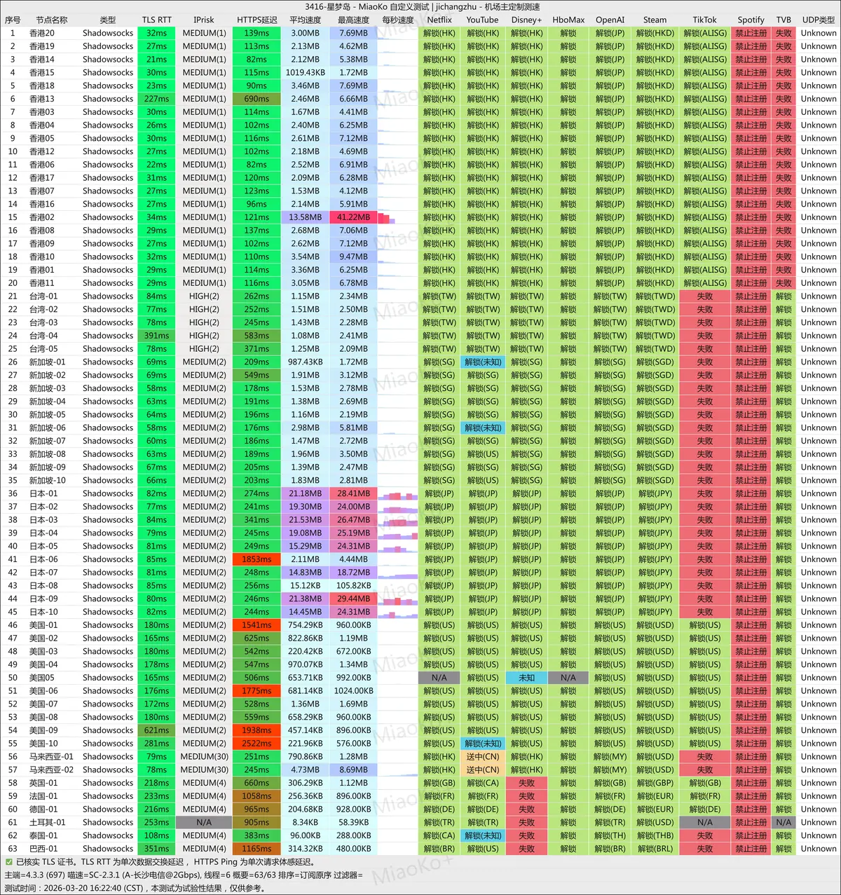 星梦岛-20260320-长沙电信